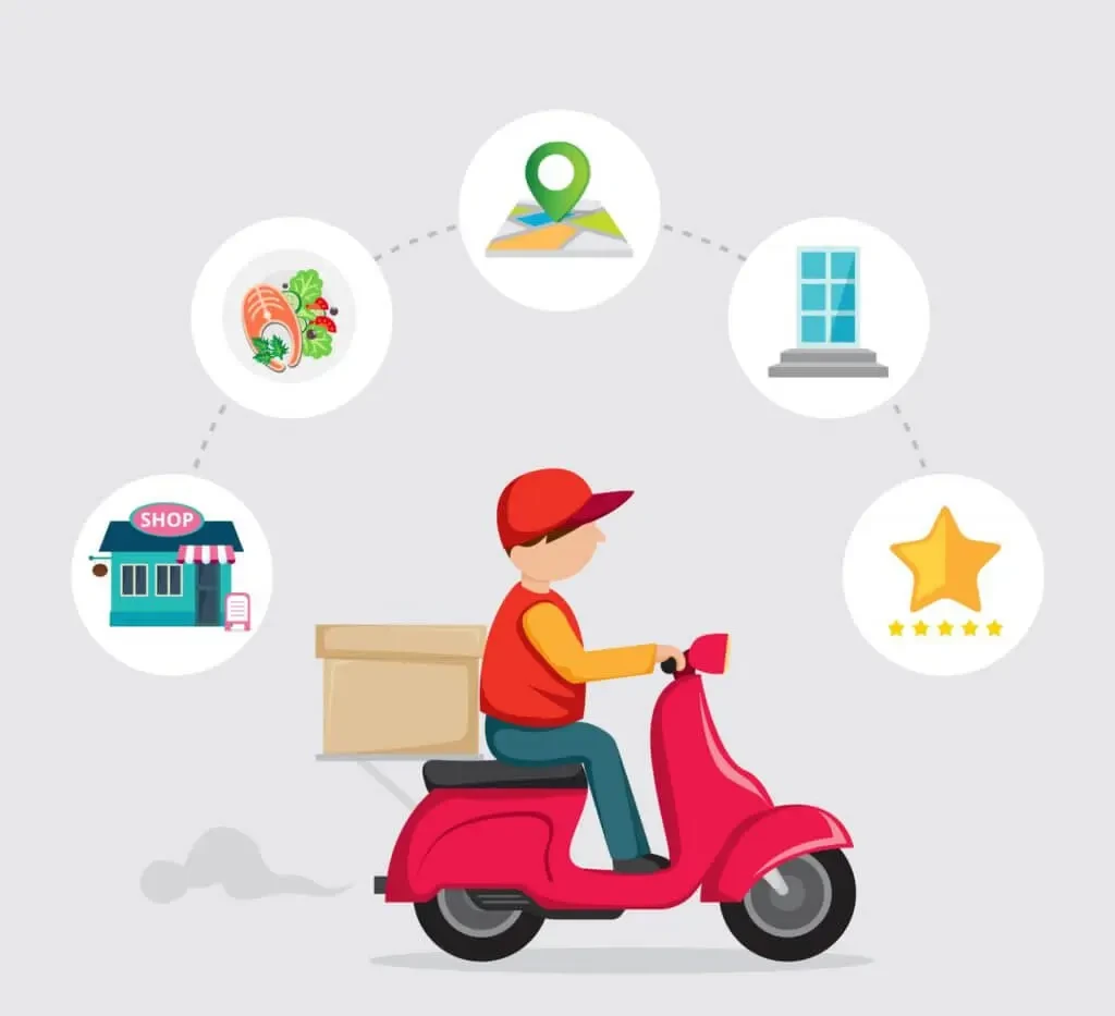 Customer Login Page Image